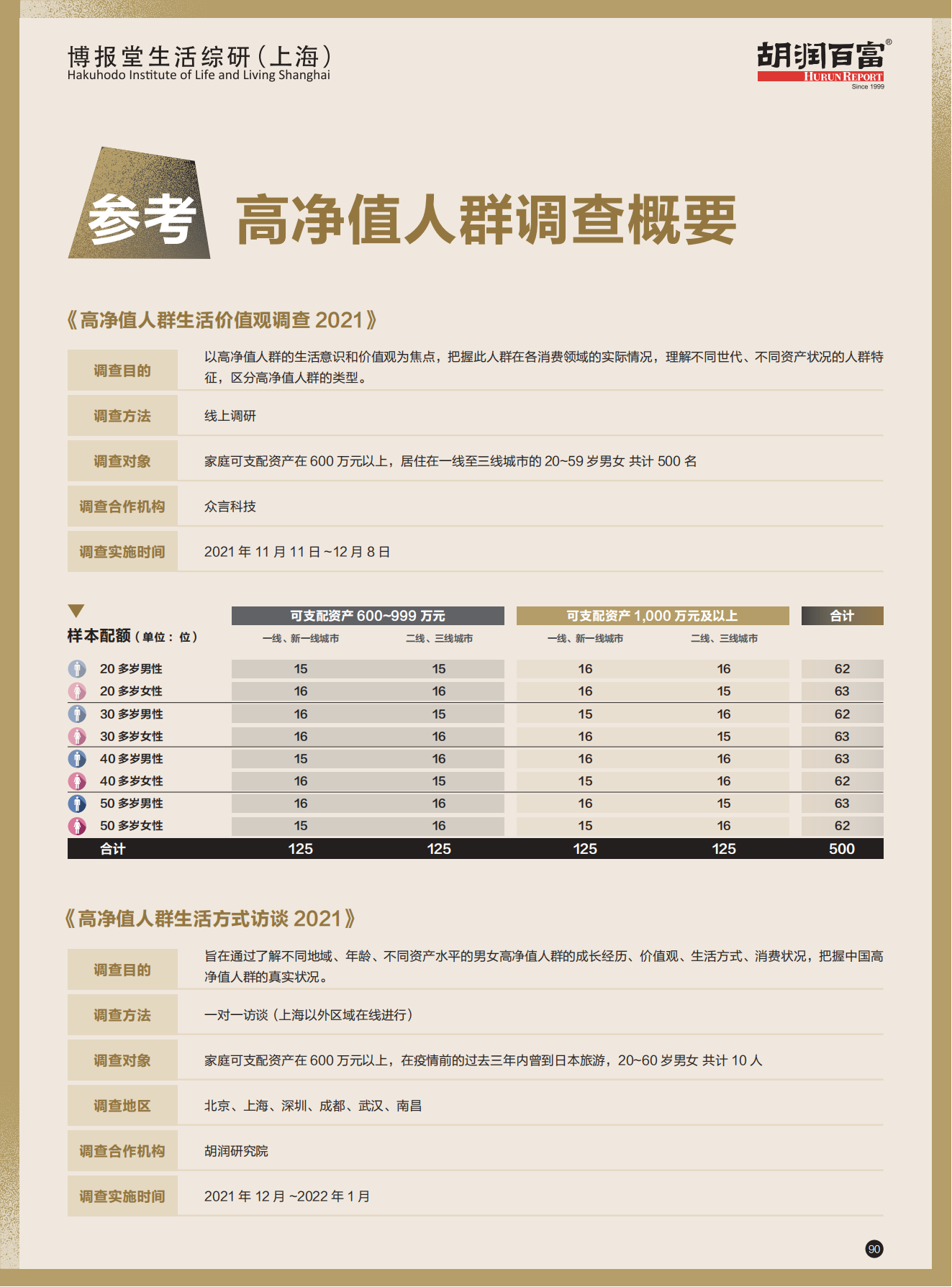 倍市得力荐丨前瞻性洞见，高净值人群价值观及生活方式研究- 倍市得