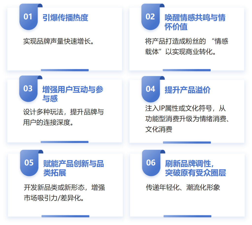 IP跨界合作案例:如何从流量狂欢变成增收引擎? - 倍市得